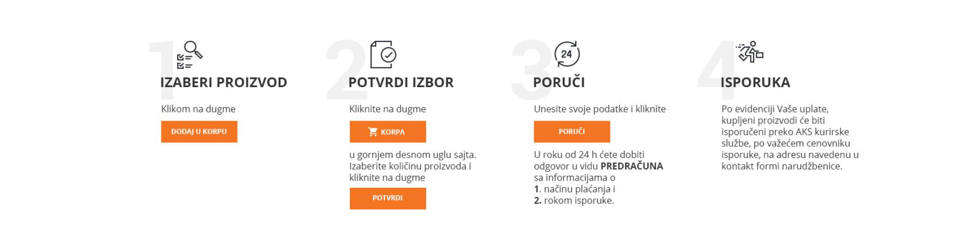 Var Sistem online kupovina